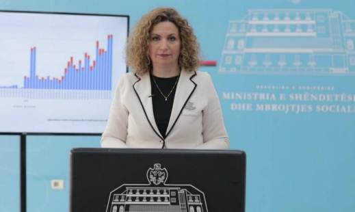 Situata me Covid ne vendin tone: Konfirmohen 155 raste te reja ne 24 ore
